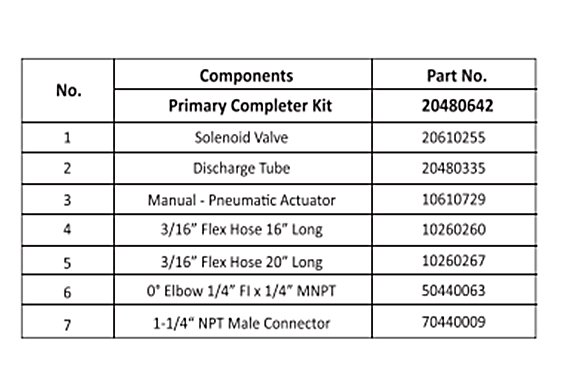 beta primary completer kit spec