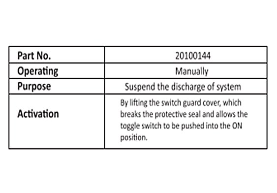 deadman abort station spec