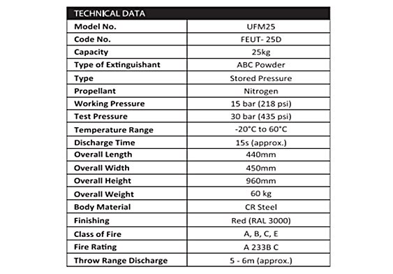 dry powder wheeled 25kg spec