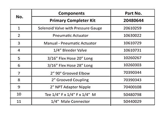 gamma primary completer kit spec