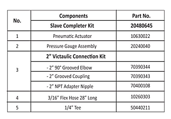 gamma slave completer kit spec