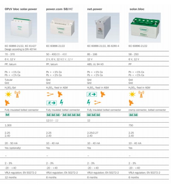 ilab spec3