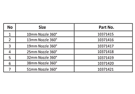 nozzle spec