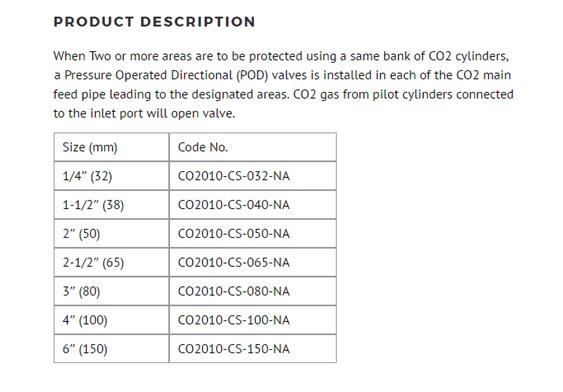 podv spec