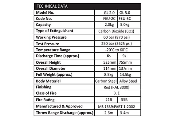 portable carbon dioxide fire extinguisher spec