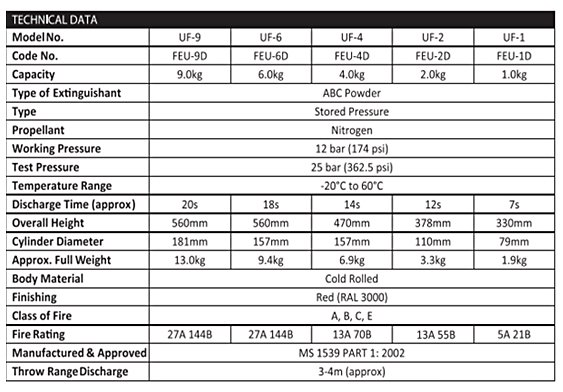 portable dry powder fire extinguisher spec