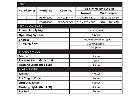 program gas fire extinguishing panel spec