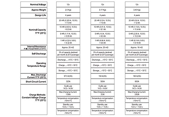 sealed lead acid battery spec