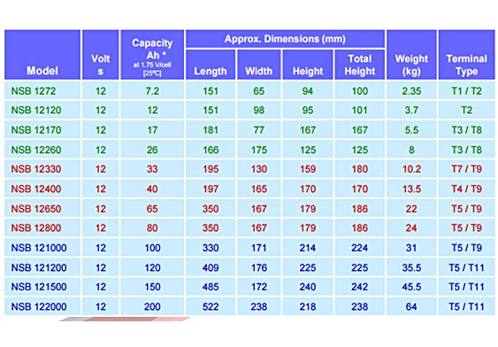 vrslab spec